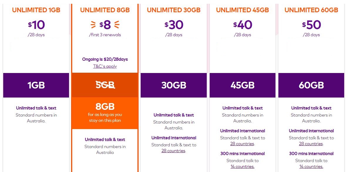 SIM Cards Mobile Accessories Amaysim 2 Prepaid Sim Card Starter Kit Pack Everything ID