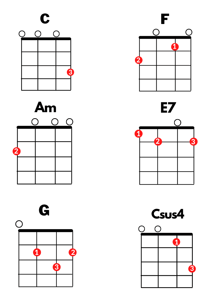 5 Easy Disney Ukulele Songs EverythingMouse Guide To Disney