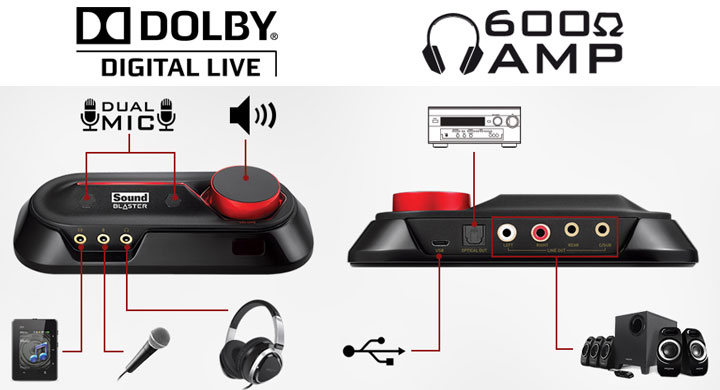 Creative Sound Blaster Omni Surround 5.1 Sound Card Creative Sb Omni Surround Usb Dac Boasts Dolby Digital Live