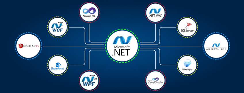 DOT NET Framework Introduction Dot Net Tutorials