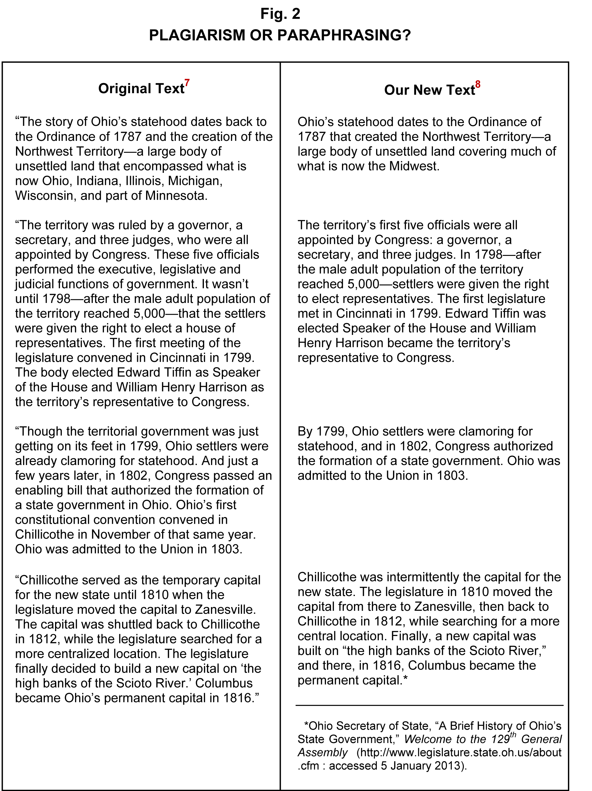 QuickLesson 15 Plagiarism—Five "Copywrongs" of Historical Writing