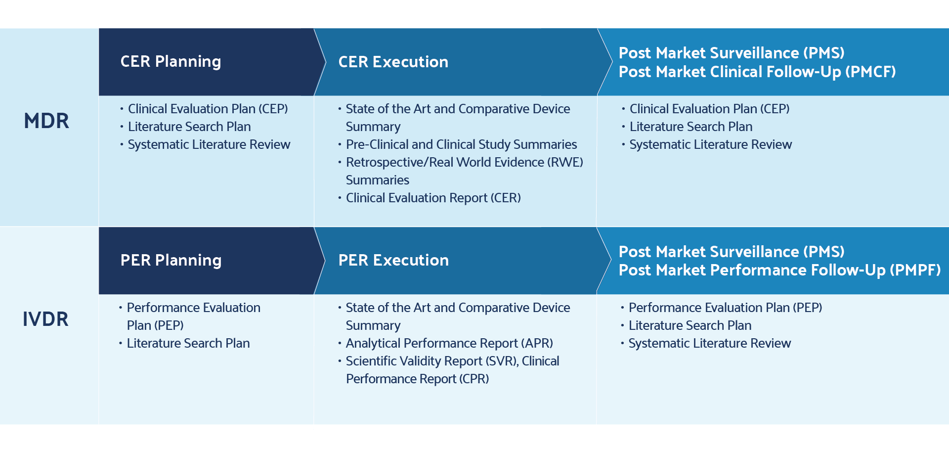 How Literature Review Automation Improves CER and PER Program