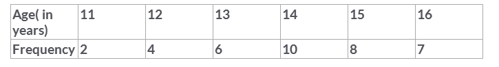 Class 10,Mathematics, Statistics (Median of Grouped Data) Class 10,Mathematics, Statistics (Median of Grouped Data)