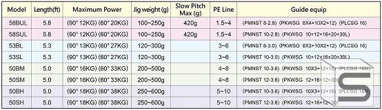 Fishing Jig Weight Chart - Ponasa