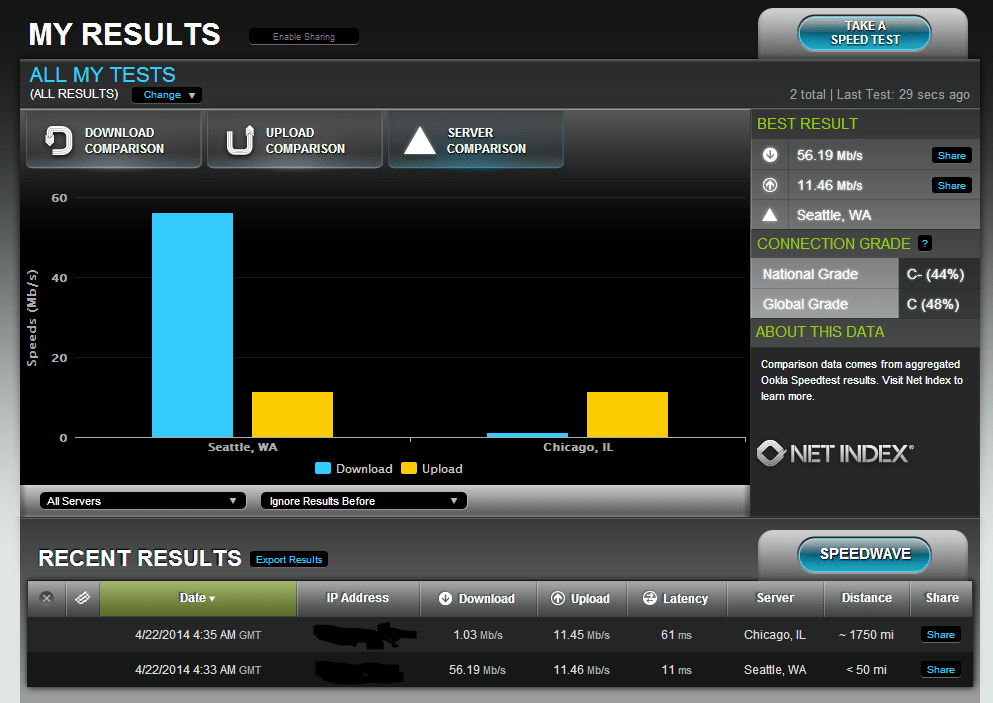 Comcast backbone issues Nothing of Any Quincyquonce