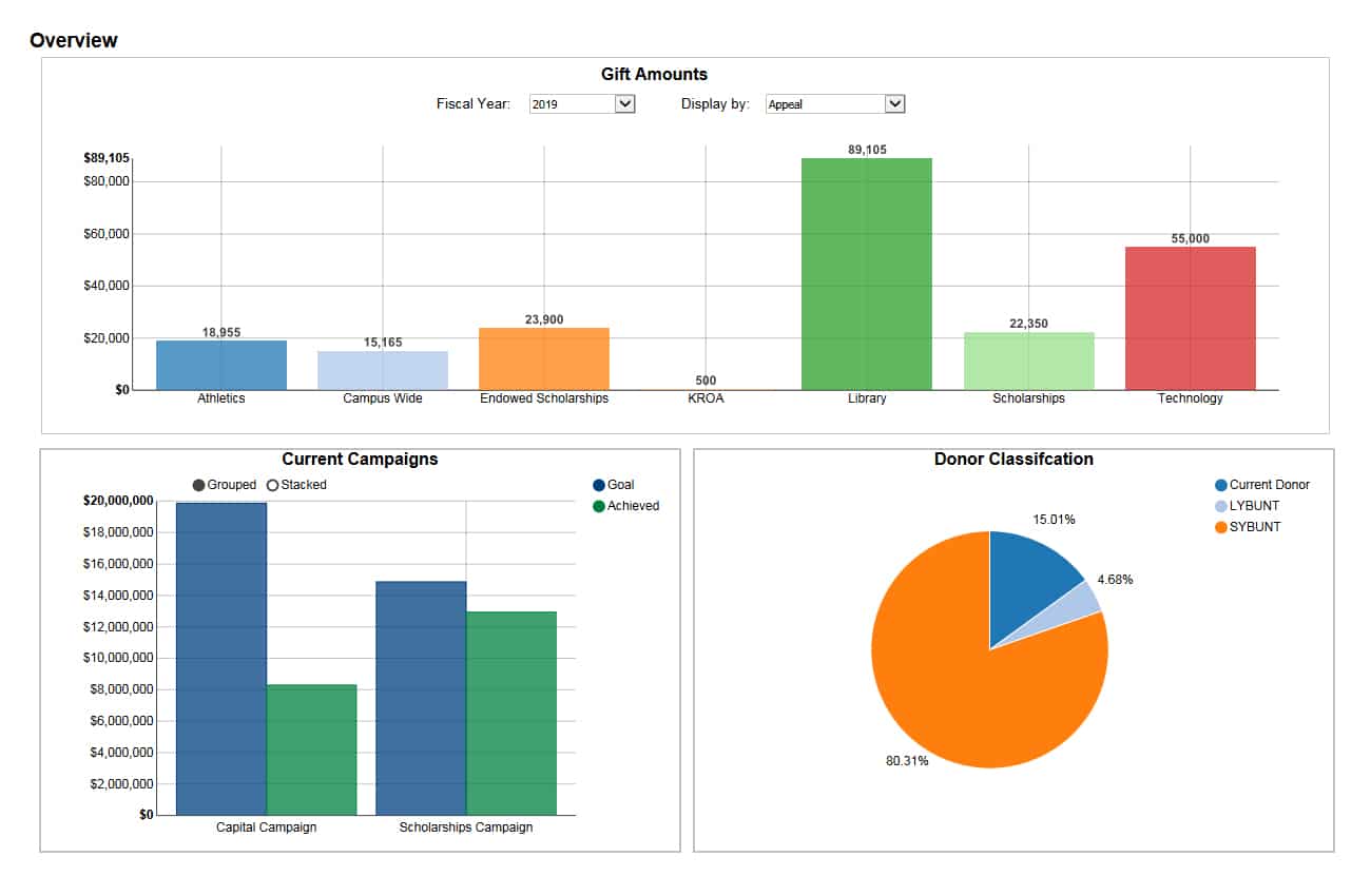Higher Education Software & Services Evisions