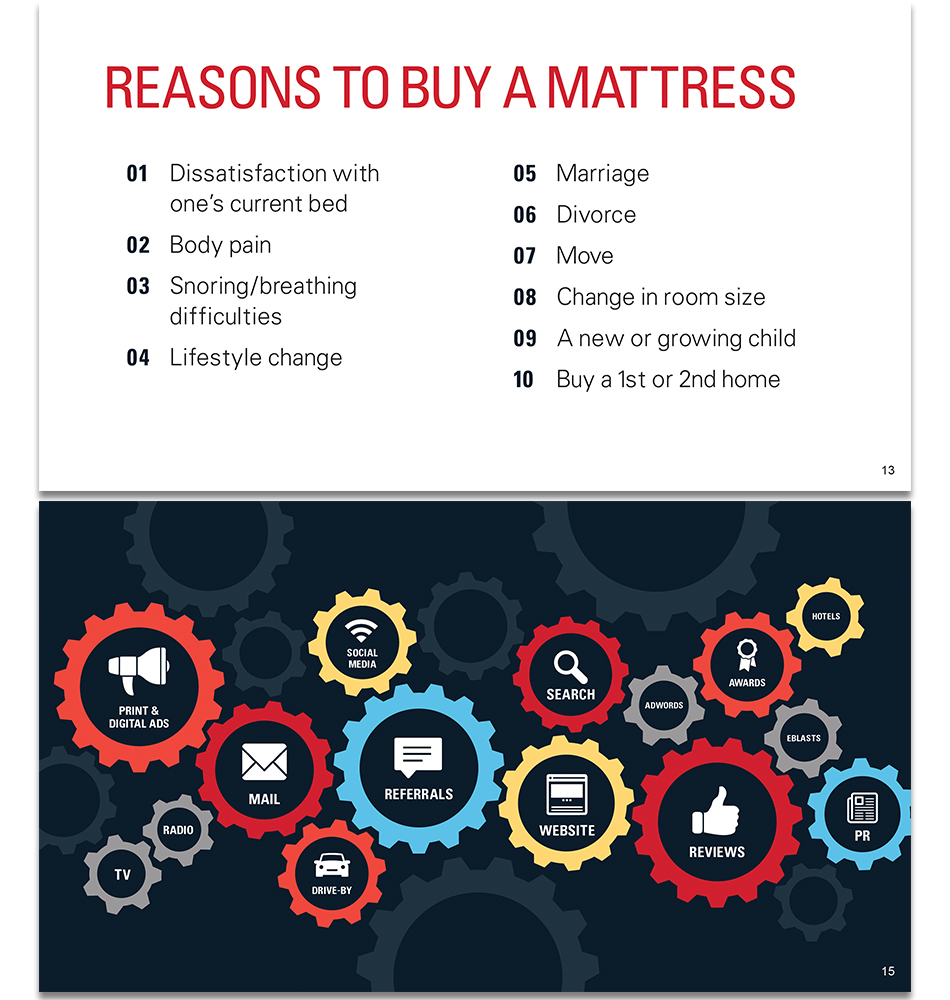 Custom Comfort Mattress Marketing Strategy Marketing, Advertising