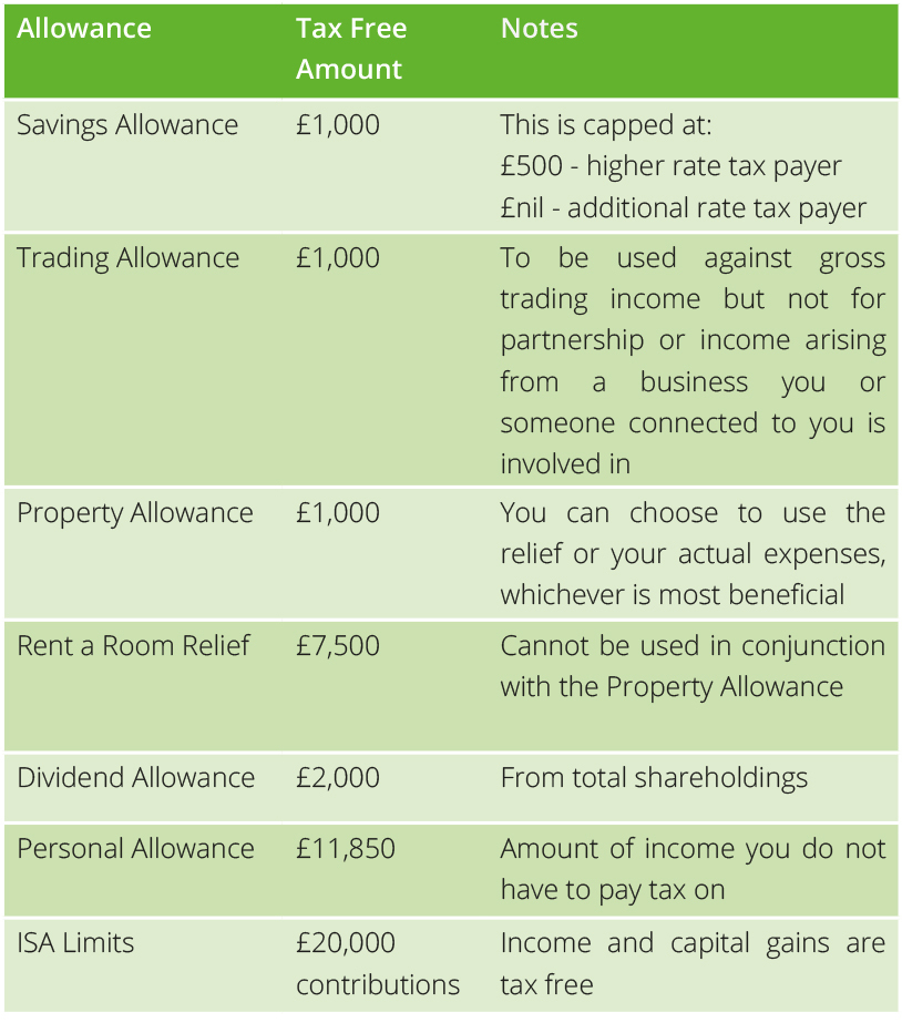 Maximising your Personal Tax Free