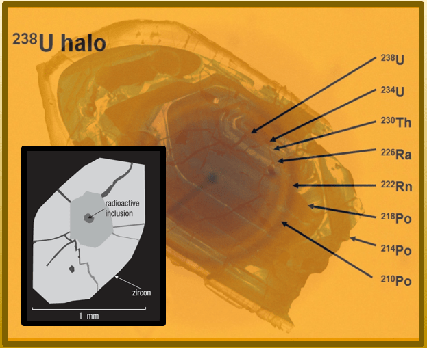 HELIUM FOUND IN ZIRCON CRYSTALS ARE FAR TOO YOUNG Evolution is a Myth