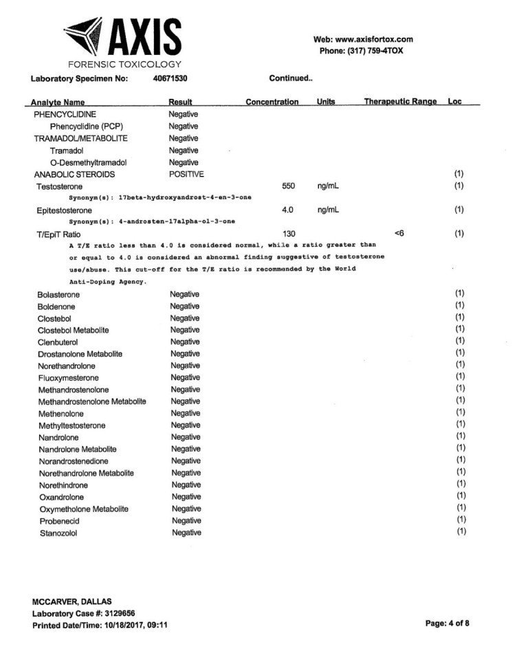 Dallas McCarver Autopsy report revealed Evolution of Bodybuilding