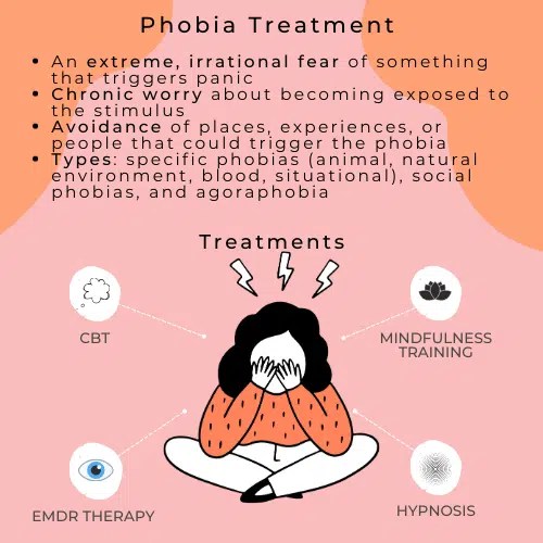 Your Fears Effective Phobia Treatment Options Evolutions