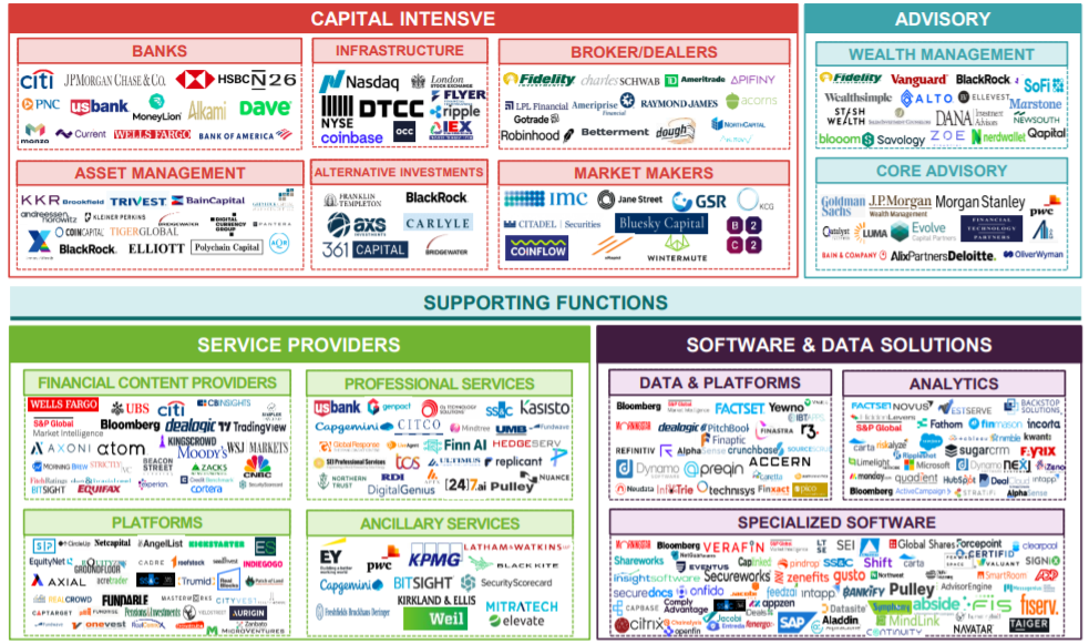 2021 Capital Markets Landscape Deep Dive Finance & Technology