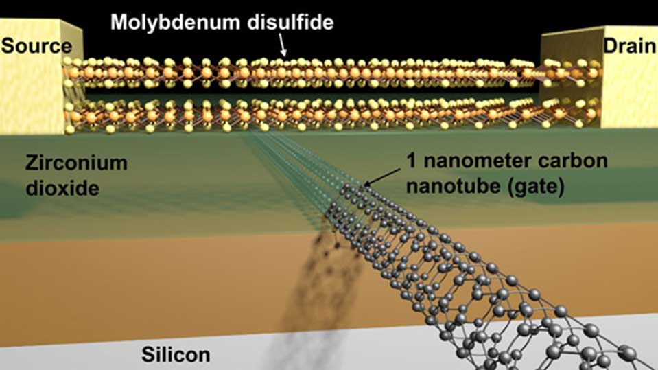 Small and Fast Transistors Using Carbon Nanotubes Evolving Science