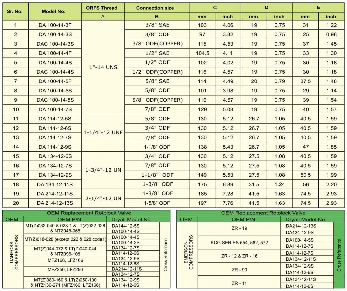 DA 114127S Rotolock Valves 7/8" ODS Evomart
