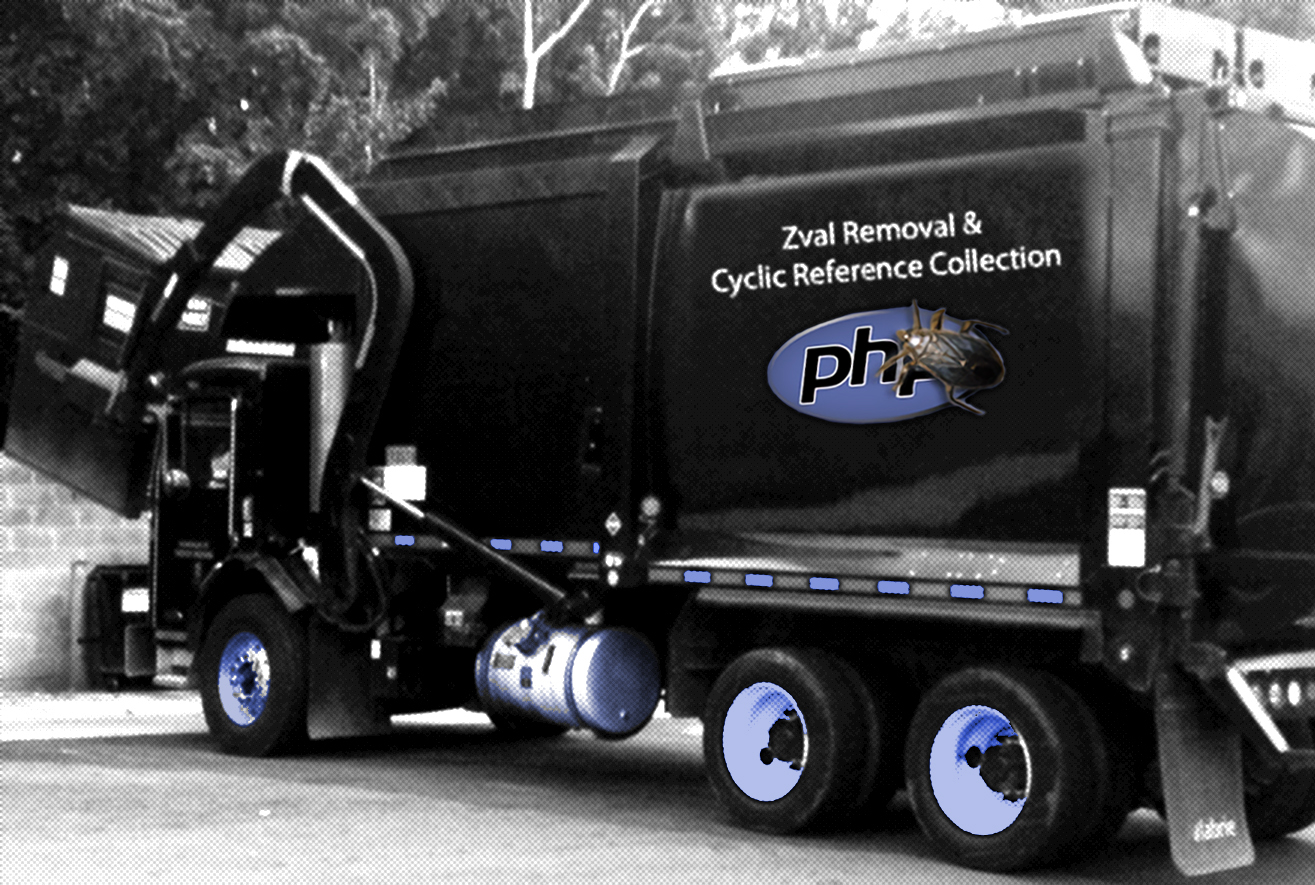 Breaking PHP's Garbage Collection and Unserialize Security Research Evonide