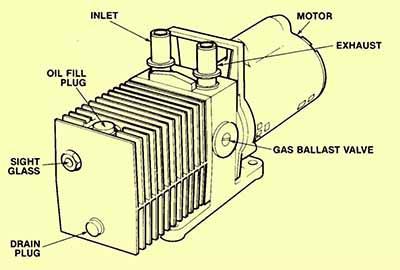 Vacuum pump in freeze drying process - Vacuum Pump - EVP Vacuum Solution!
