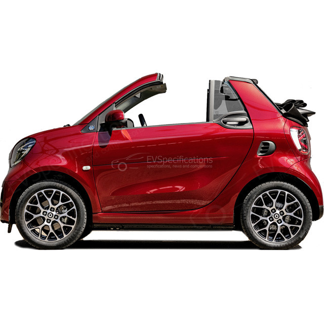 2020 smart EQ fortwo cabrio Acceleration