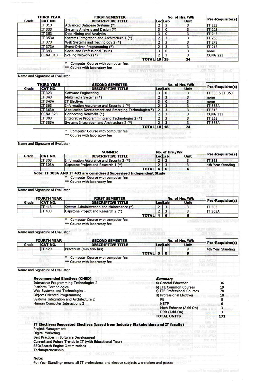 Bachelor of Science in Information Technology (BSIT)