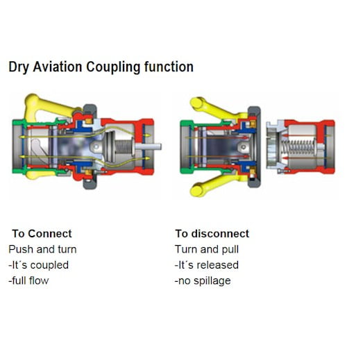 Aviation Couplings Stainless Steel and Aluminium EWFM