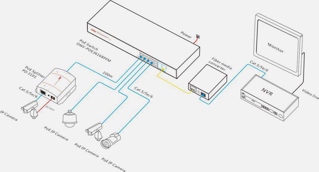 Poe Switch Wiring Diagram Clearance | www.pinnaxis.com