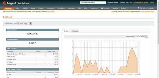 Magento Admin area charts powered by Google Charts Magento,