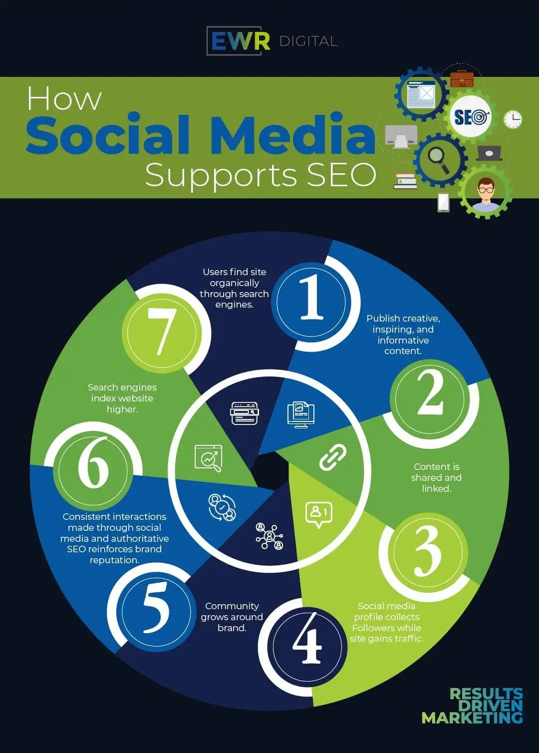 7 Infographics To Understand Social Media for B2B Companies in 2024(04)