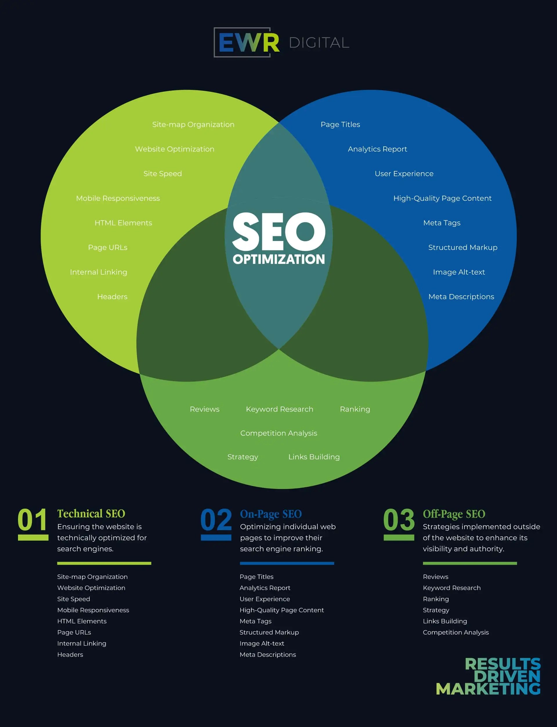 What Does SEO Stand For and Why Is It Important to Know?