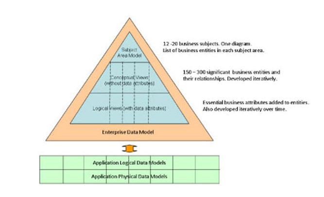 Enterprise Data Modeling EWSolutions