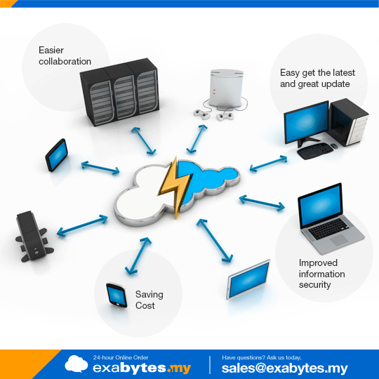 Benefit Of Cloud Computing Exabytes Blog Benefit Of Cloud Computing Exabytes Blog
