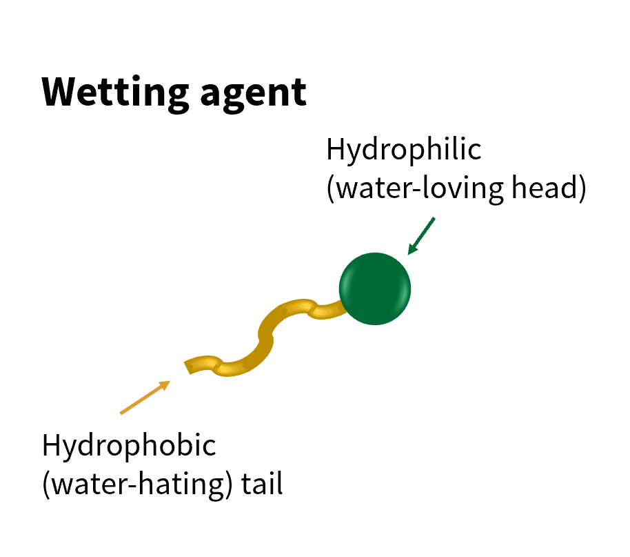 How Wetting Agents Help Potting Soil