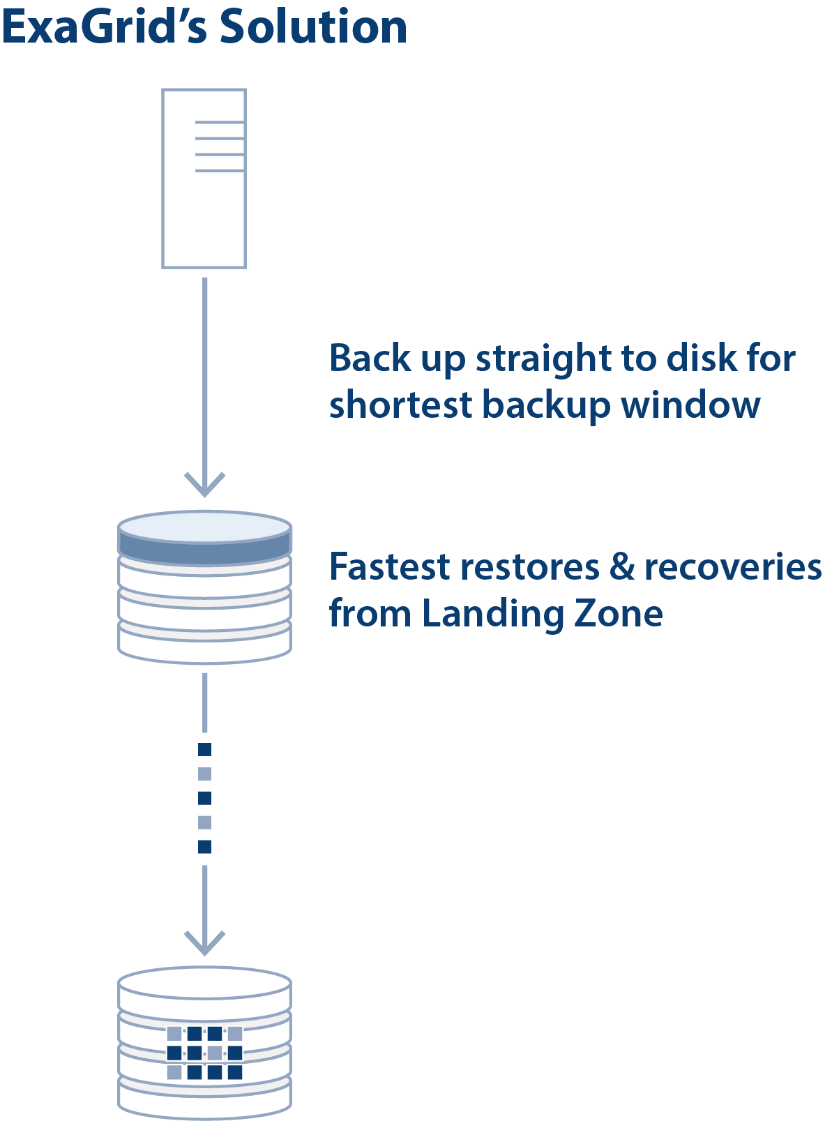 Product Architecture ExaGrid