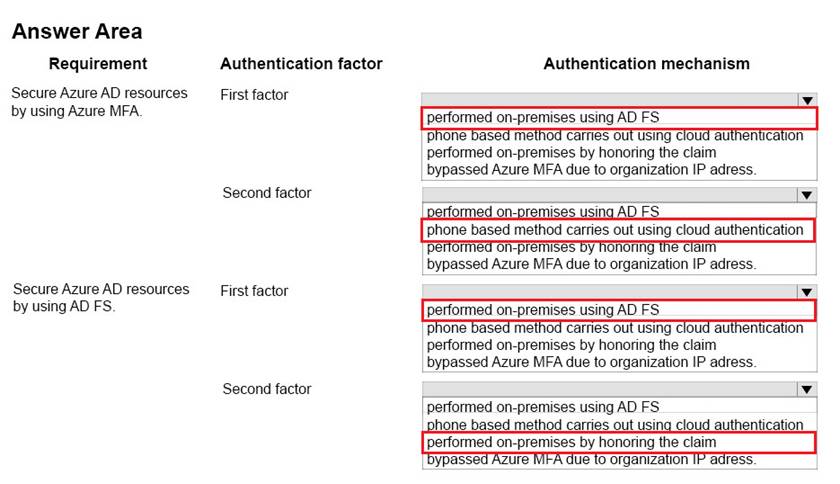 You federate your onpremises Active Directory with Azure Active