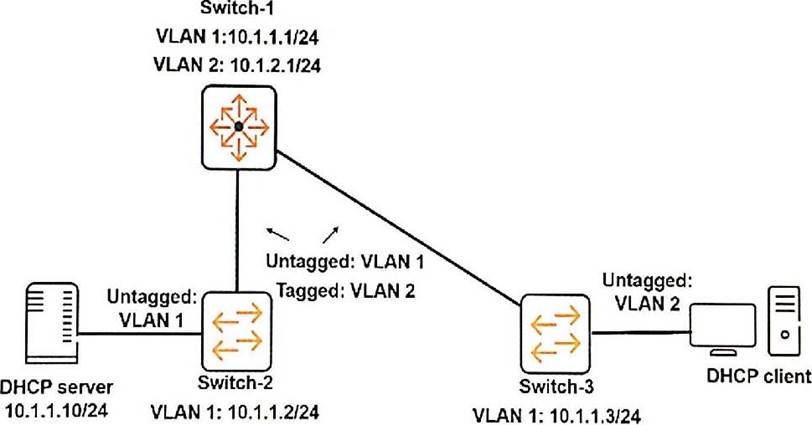 Where should the network administrator configure an IP helper address