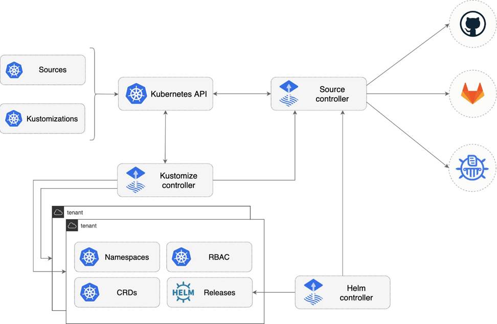 What Is Kubernetes and What Is It Used For? MUO