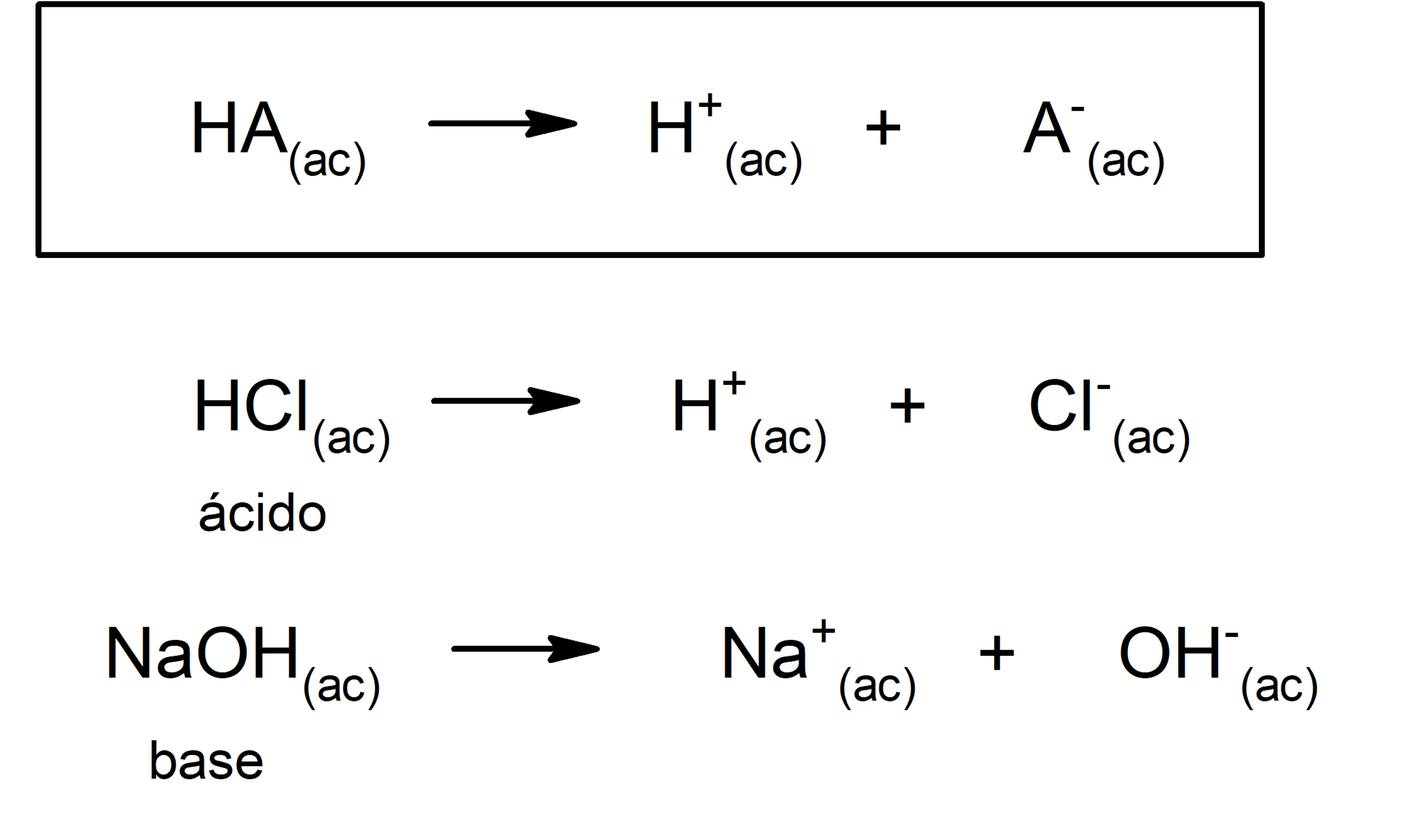 50 Examples of Acids and Bases Examples Lab