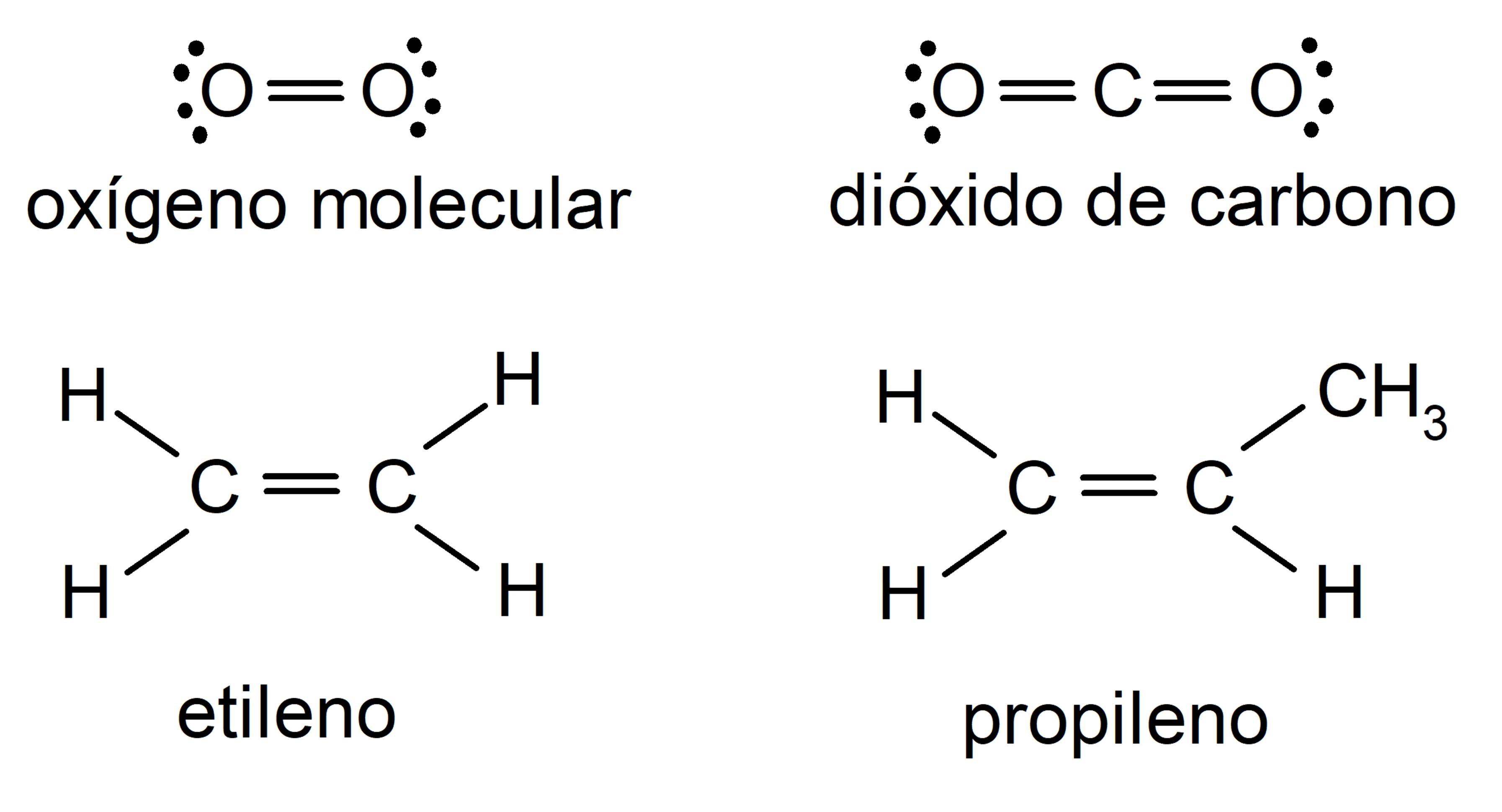 15 Examples of Single, Double and Triple Bonds Examples Lab