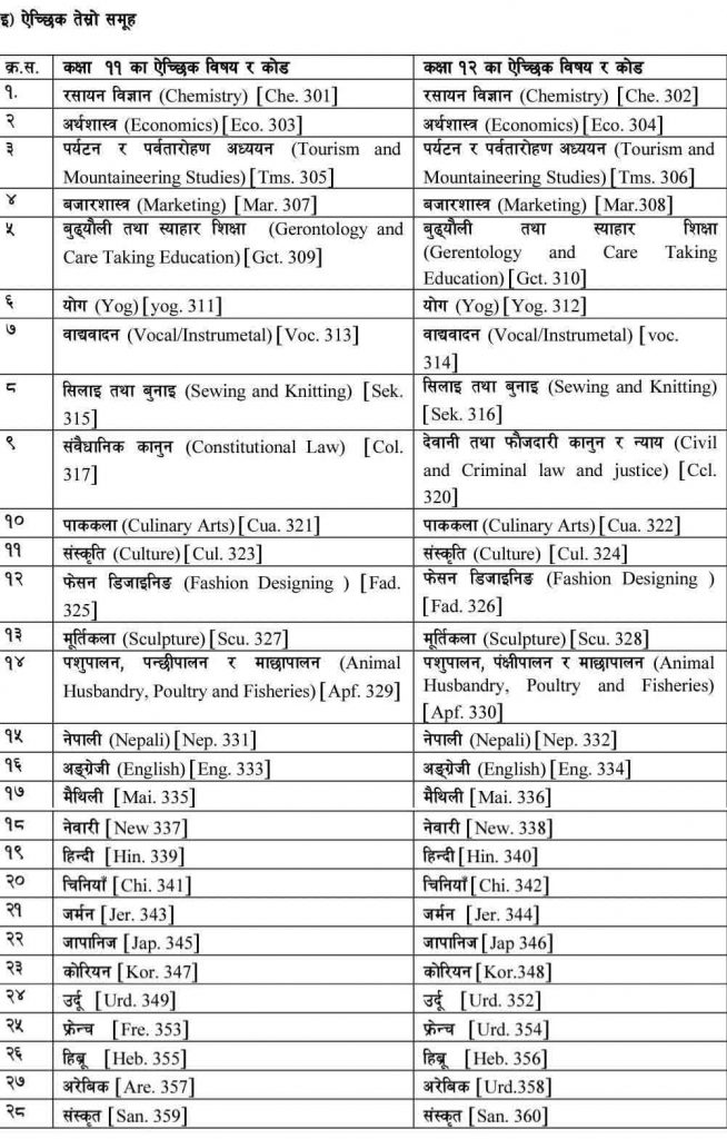 NEB Subject Codes Grade XI & XII Nepal Kasthamandap College