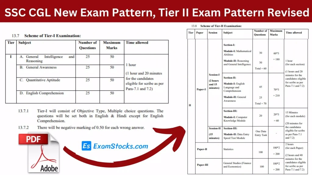 SSC CGL New Exam Pattern 2022 Tier 2 Exam Pattern Revised Exam Stocks