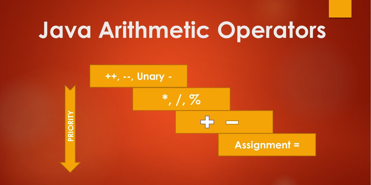 Last Minute Java Programming Arithmetic Operators, Priority Tutorial