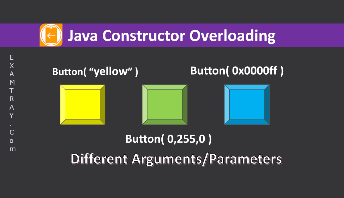 Java Constructor Overloading Explained with Examples Tutorial ExamTray
