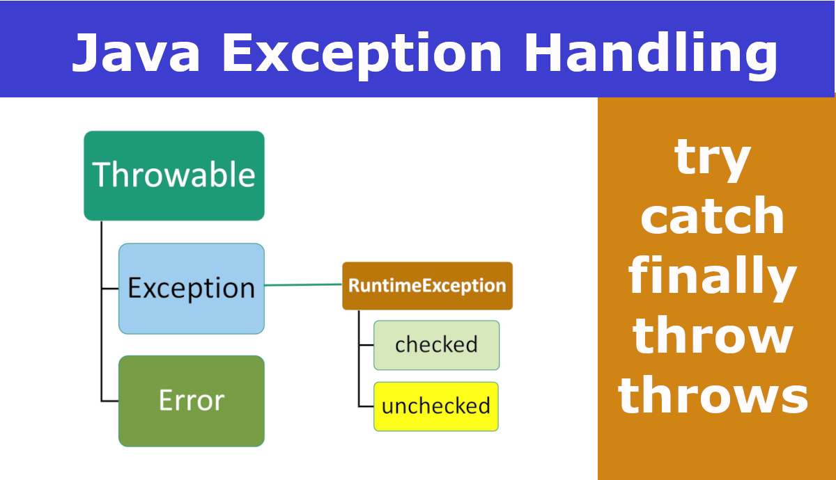 Exception Handling In Java A Beginners Guide To Java Exceptions By Riset