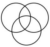 Select the Venn diagram that best illustrates the relationsh - Exam Yatra