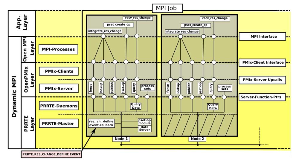 MPI Updates Parallel Capabilities for State-of-the-Art Leadership-Class