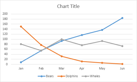 Create Charts in Excel - Step by Step Tutorial
