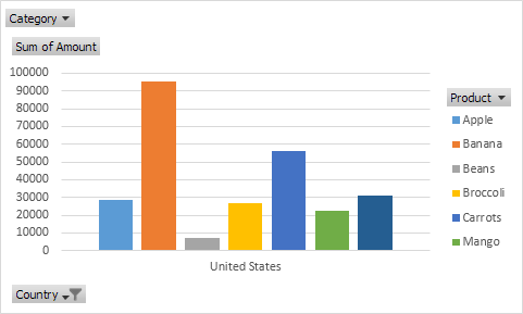 Pivot Tables in Excel - Step by Step Tutorial