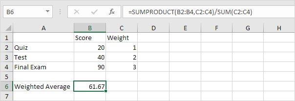 How to use the AVERAGE function Easy Excel Formulas