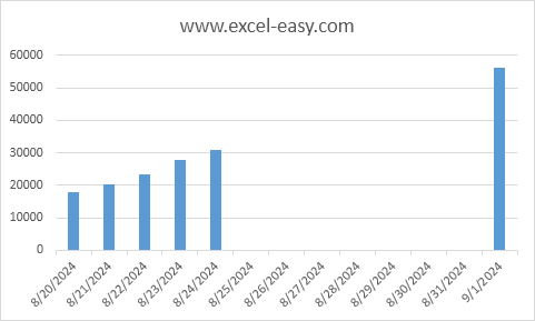 Chart Axes in Excel - Step by Step Tutorial