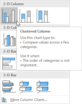 Column Chart in Excel - Step by Step Tutorial