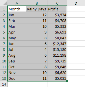 Combination Chart in Excel - Step by Step Tutorial