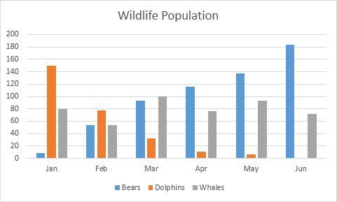 Chart Data Series in Excel - Step by Step Tutorial